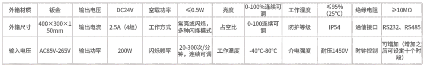DL-WRS-100 产品图
