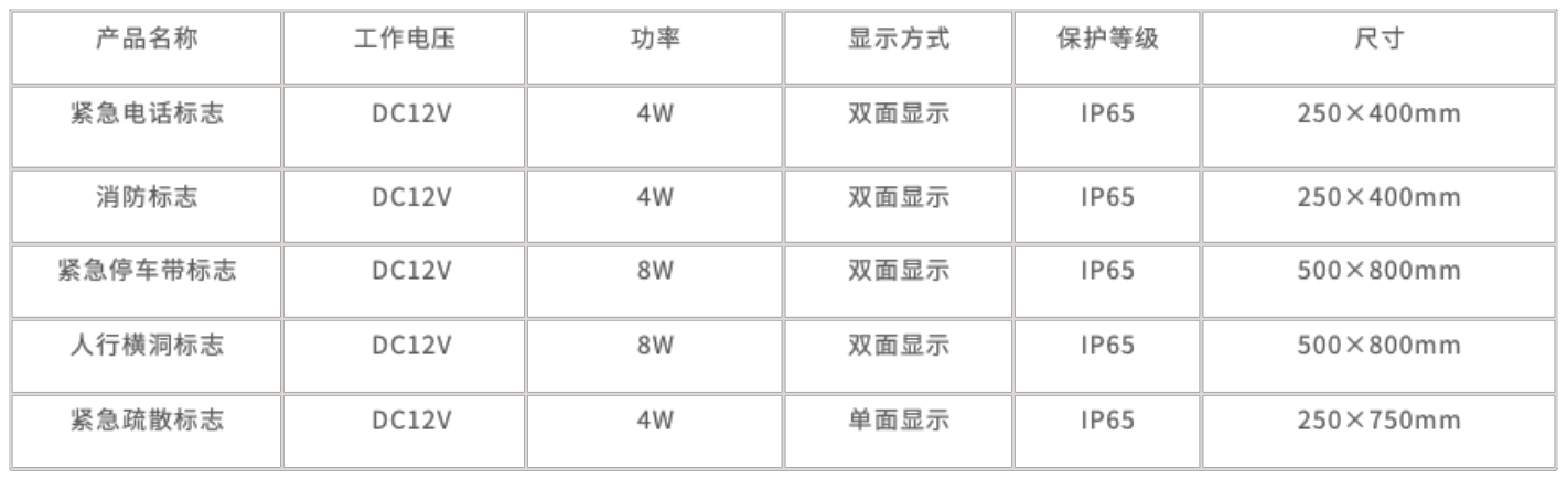 隧道电光标志牌 产品图